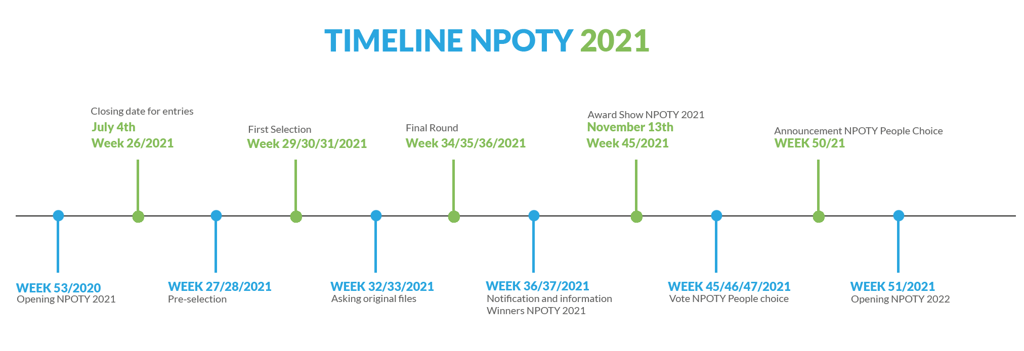 Timeline NPOTY 2021-01